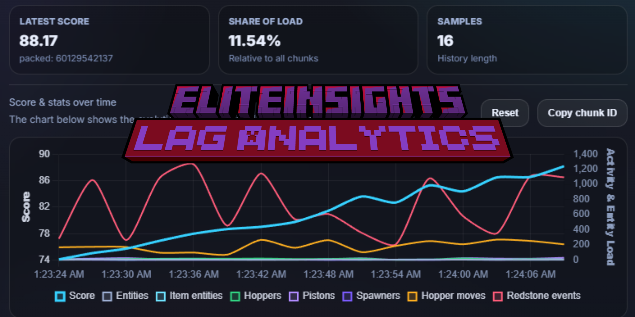EliteInsights - Lag Analytics Dashboard cover